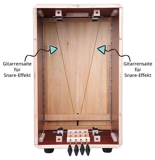 Blick ins Innere einer Cajon, die Gitarrensaiten als Snare-Element verwendet. Mit Kennzeichnung der Saiten.