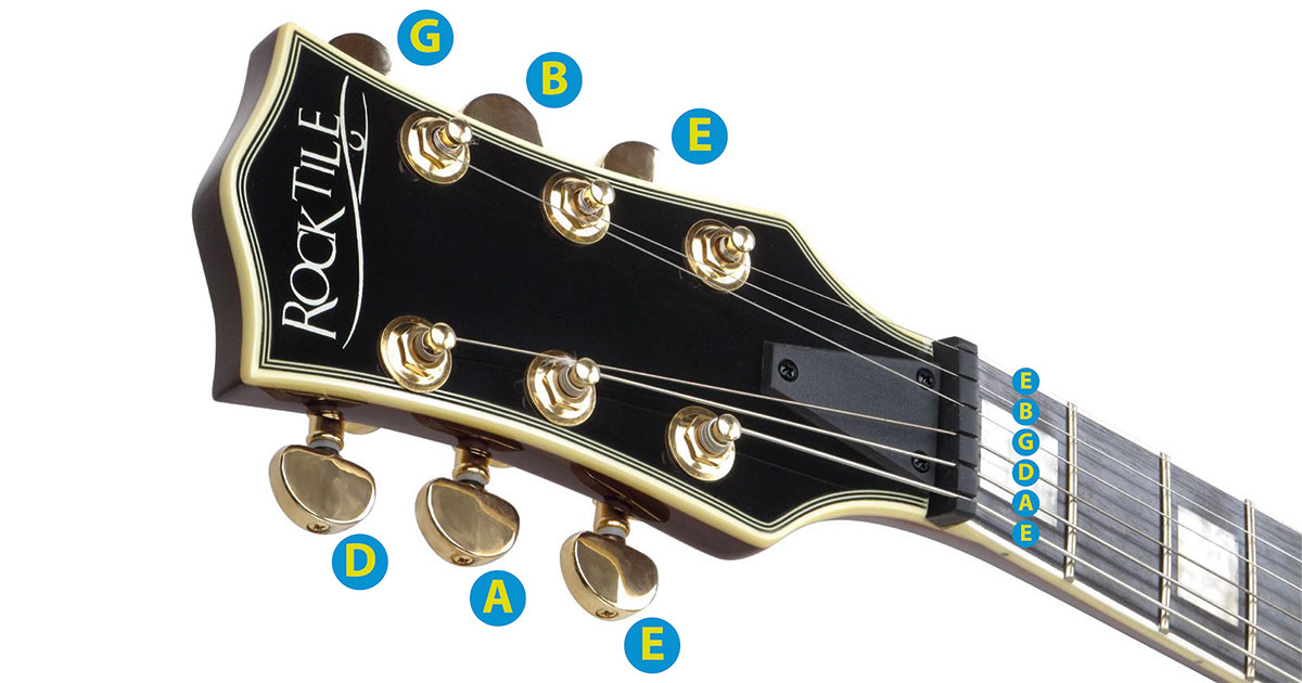 Detailfoto mit Benennung der Gitarrensaiten