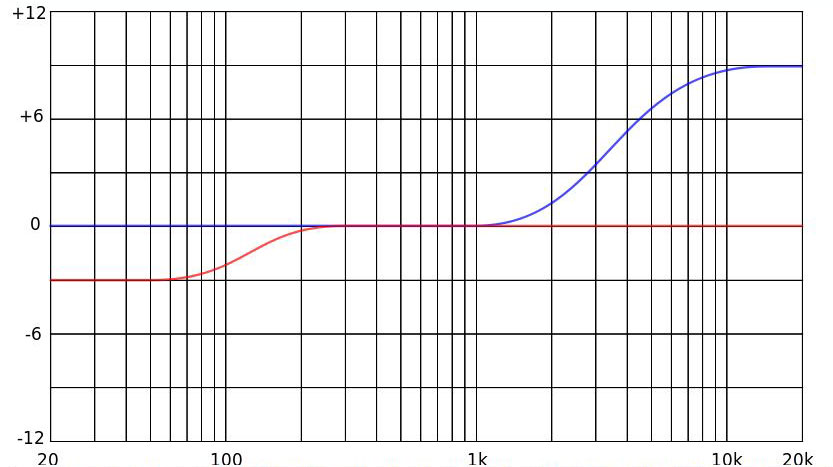 Grafik zum Kuhschwanzfilter, Quelle: wikipedia.org