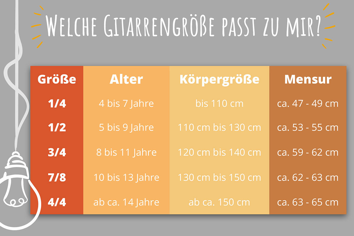 Empfehlungen von Gitarrengrößen für Kinder